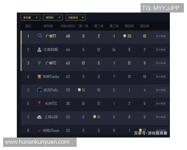 和平精英状态排行榜揭晓V5战队强势跻身第三名引关注