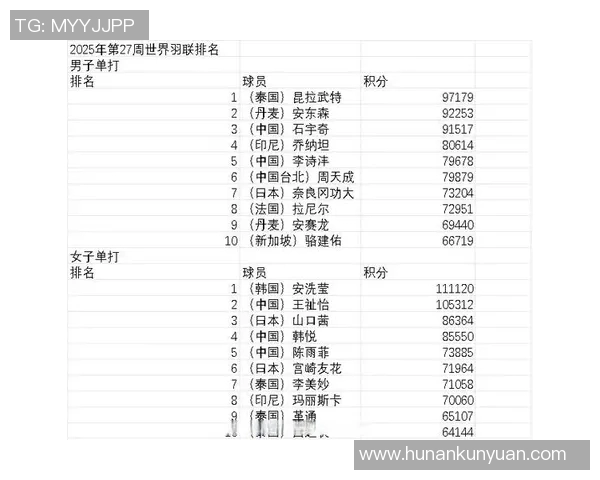 南京羽毛球队在全国锦标赛积分榜上以98分稳居第一名彰显实力