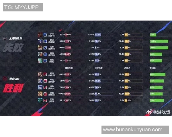 王者荣耀最新配合榜单出炉JDG战队强势领跑前十名