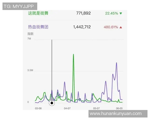 成都街舞队与重庆街舞队赛后复盘分析灵活性表现与战术对比 成都街舞队与重庆街舞队赛后复盘分析灵活性表现与战术对比