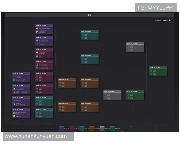 DOTA2战术解析：RNG中路突破体系的核心策略与执行要点